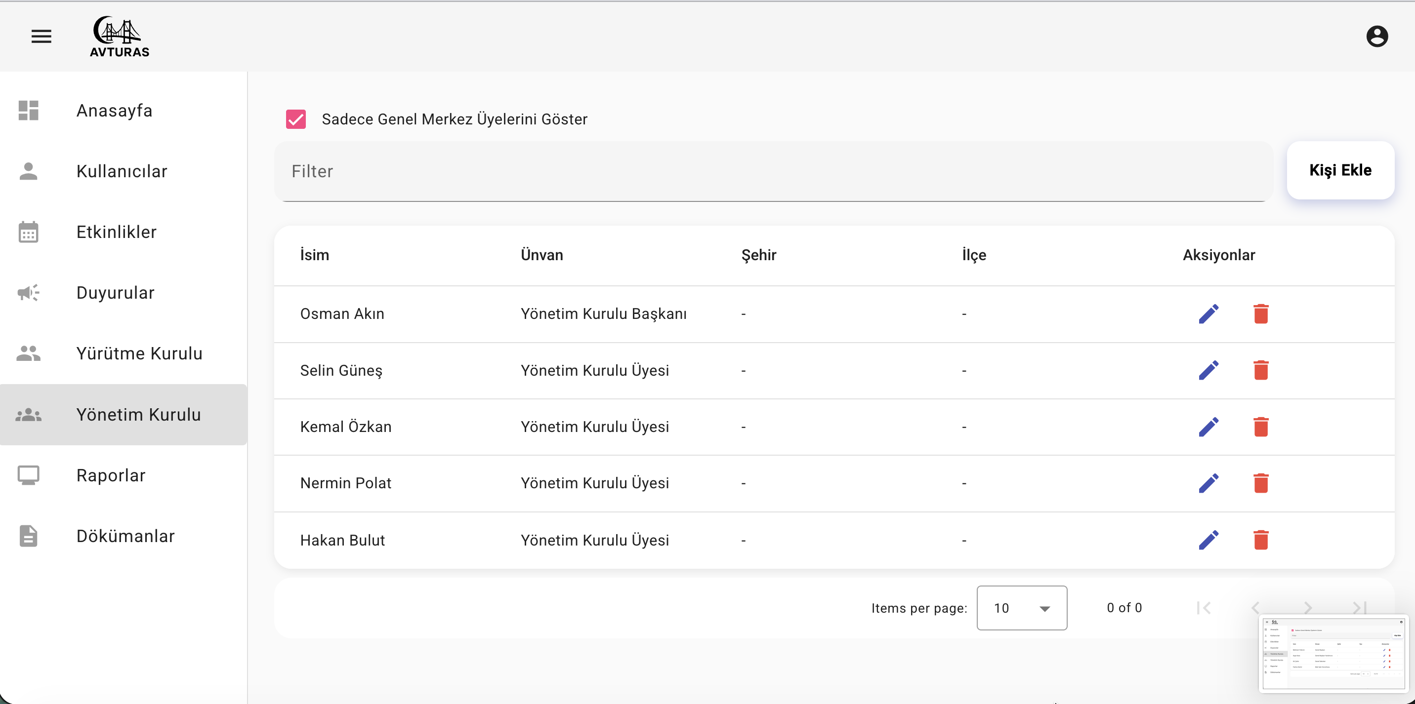 Yönetim Kurulu ekran görüntüsü