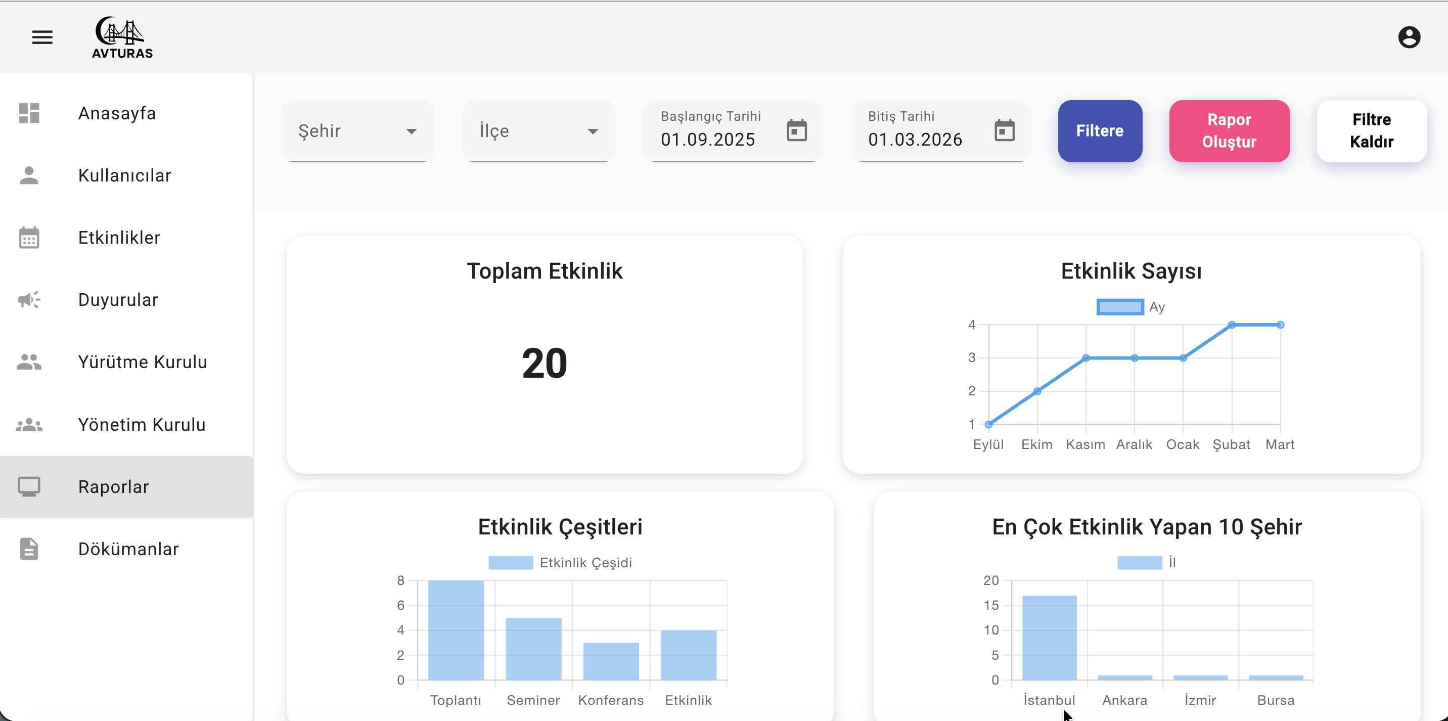 Raporlar ekran görüntüsü